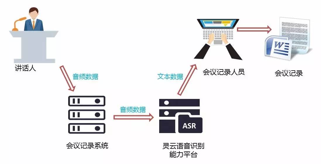 智能焊接技术是电焊吗