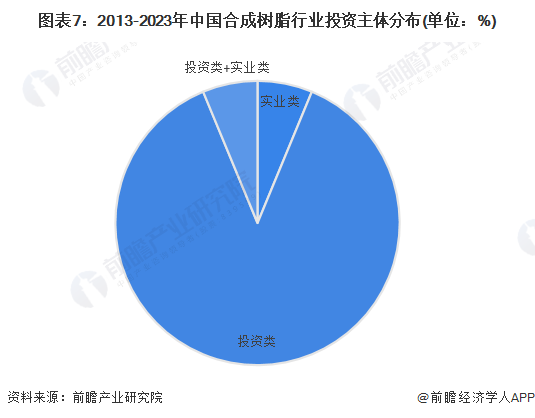 合成树脂制造属于什么行业