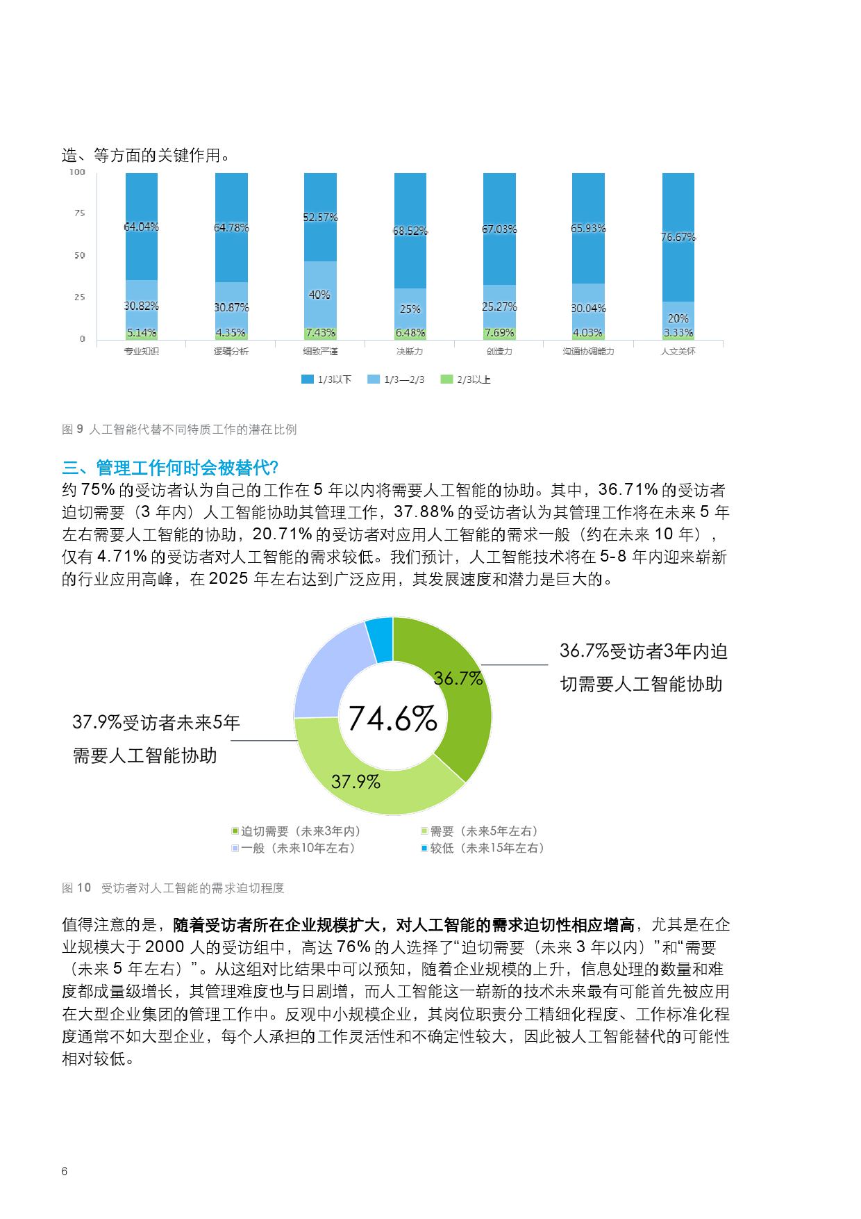 人工智能大专生就业方向及前景