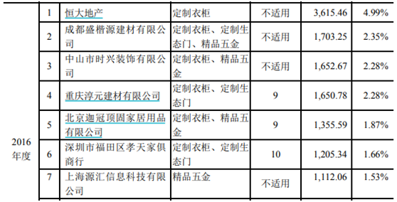 风淋室属于哪类固定资产