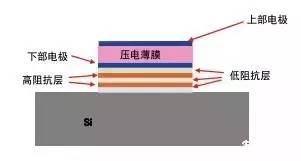 自动化滑轨