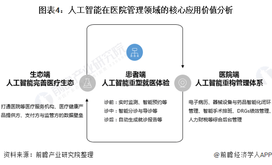 人工智能专业毕业生现状如何