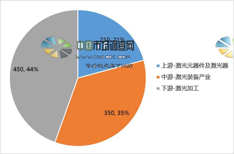 机械零部件加工行业