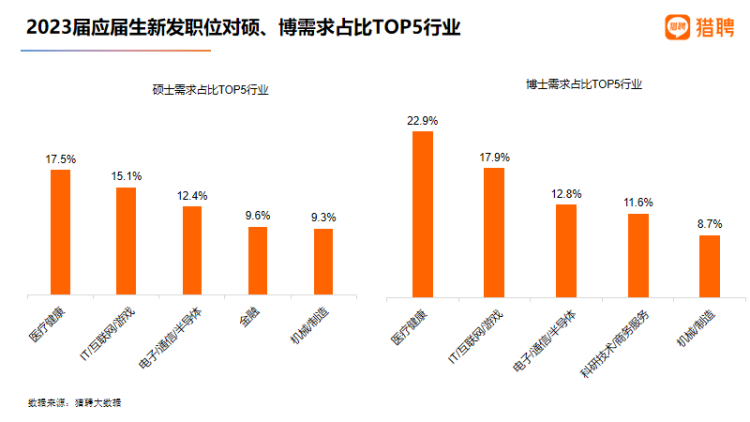 人工智能应届生月薪