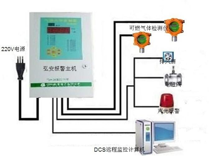 氯化氢气体检测报警器