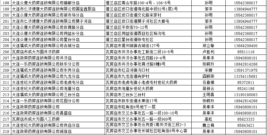 光盘销毁登记表样本