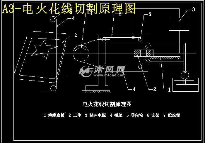 电火花线切割加工称为