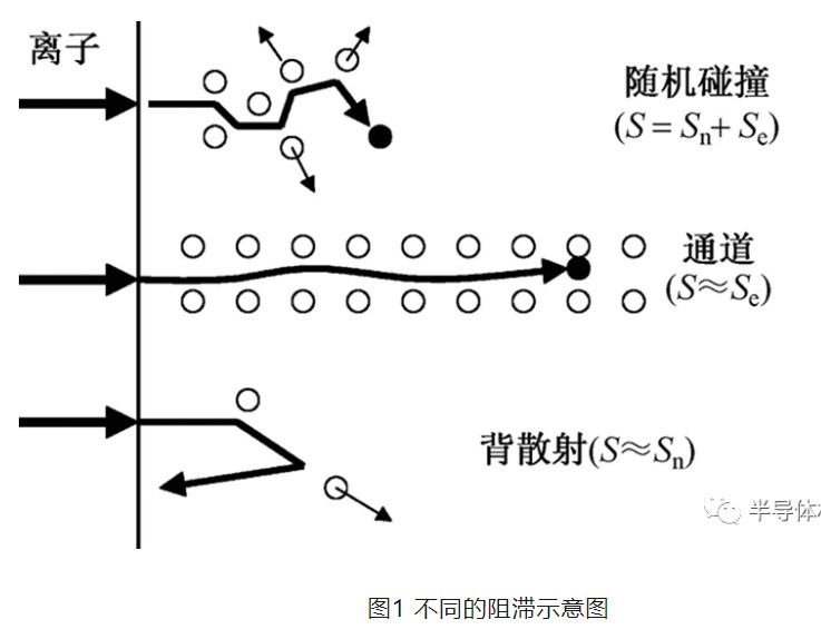 钒离子去除