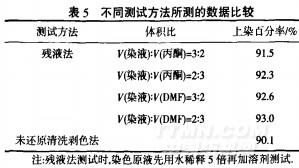 分散染料有毒吗