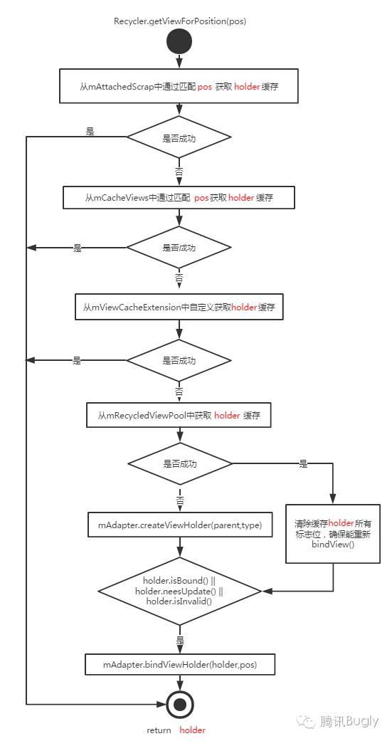 胶袋机械