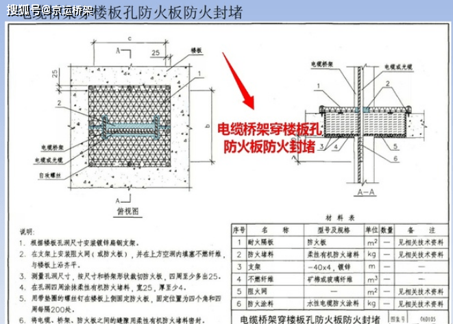 防火封堵材料属于辅材吗