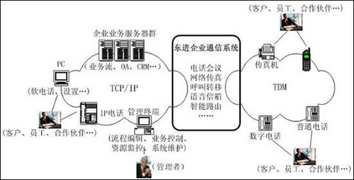 可视电话工作原理