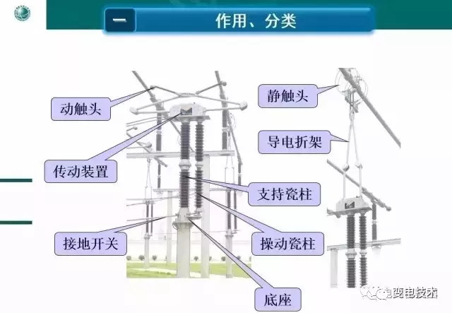 用绝缘杆操作隔离开关时要