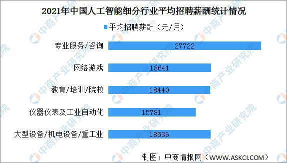 研磨件与人工智能专业就业怎么样啊女生多吗