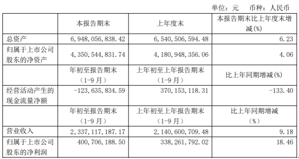 复合面料厂的工资怎么样