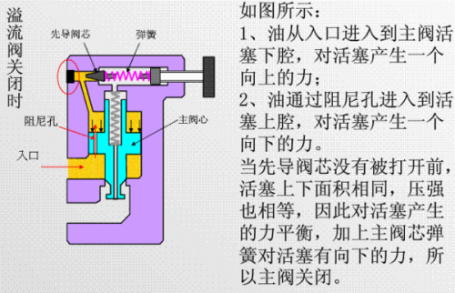 漩涡式水泵原理