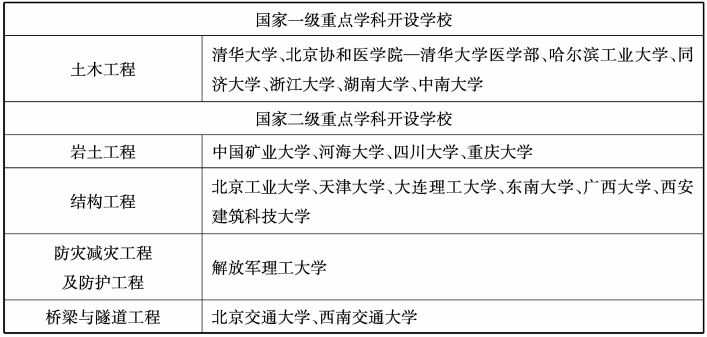 标本技术员是干什么的