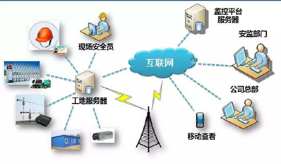 网络工程与表面涂装设备的关系