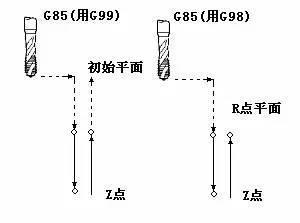 熏香怎么固定