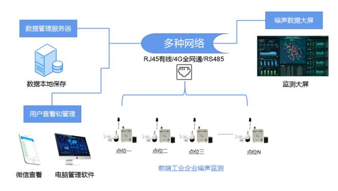 工业企业噪声控制设计