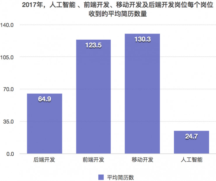 技校人工智能专业毕业工资多少