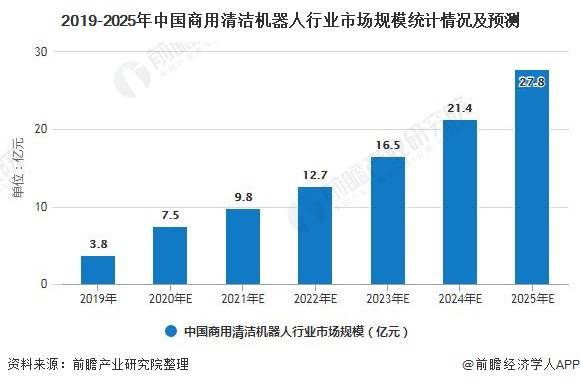 车式净化系列 第21页