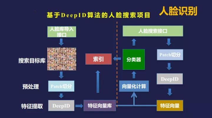 分色机器，技术原理与应用领域