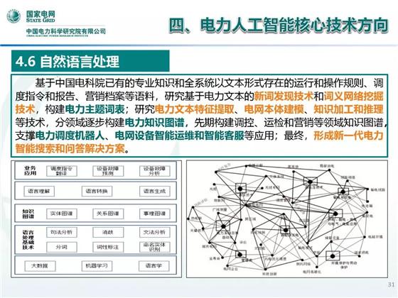 人工智能工程就业前景展望