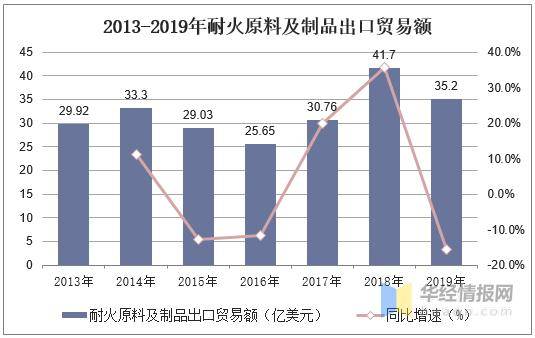 碳水化合物材料，了解、应用与发展趋势