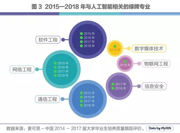 大专人工智能就业方向及前景展望