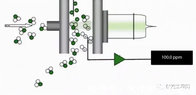 气体传感器功能及其应用