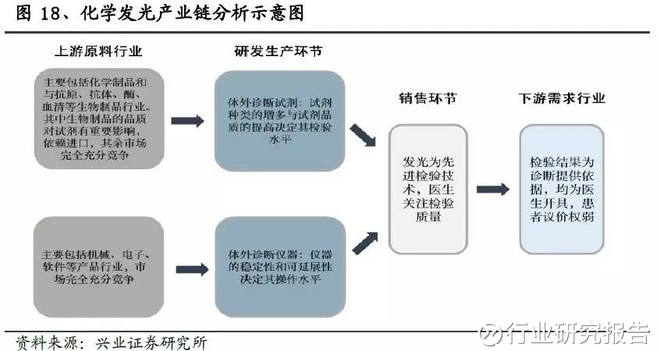 化学试剂赚钱吗？深度探讨化学试剂行业的盈利状况与前景