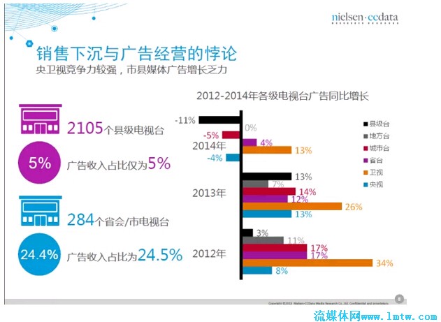 广告专业的前景和就业方向，多元化发展的未来趋势