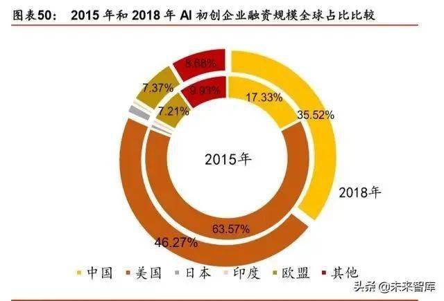 人工智能专业专科，深度解析与前景展望