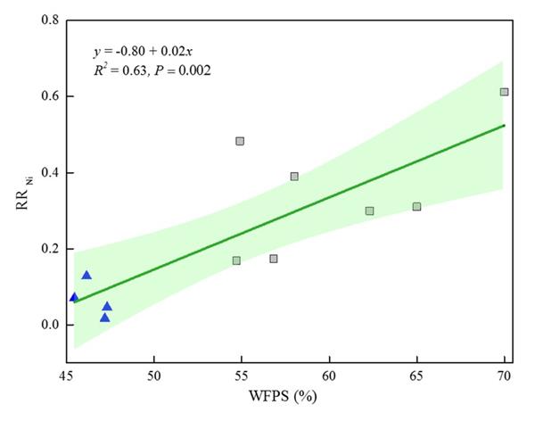 竹木、藤苇、干草与水分对系统的影响研究