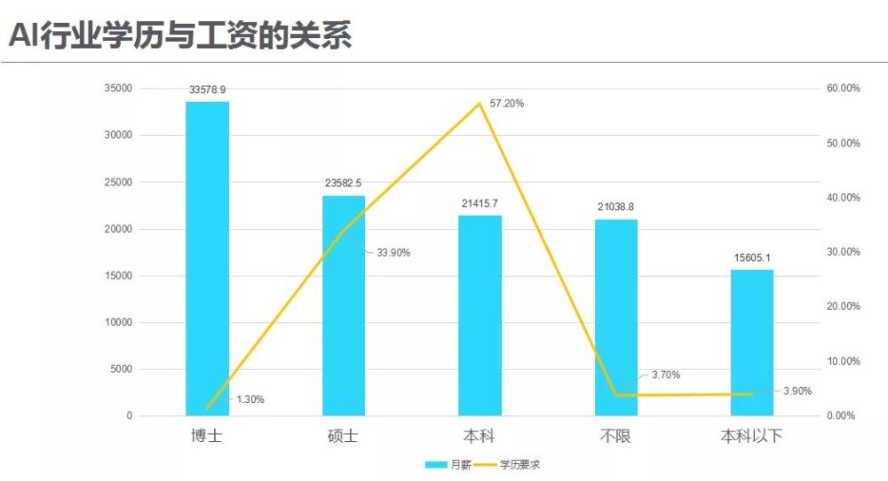 人工智能就业方向及前景薪资待遇分析