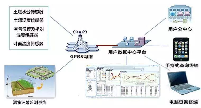 其他网络与表面处理设备自动化的区别