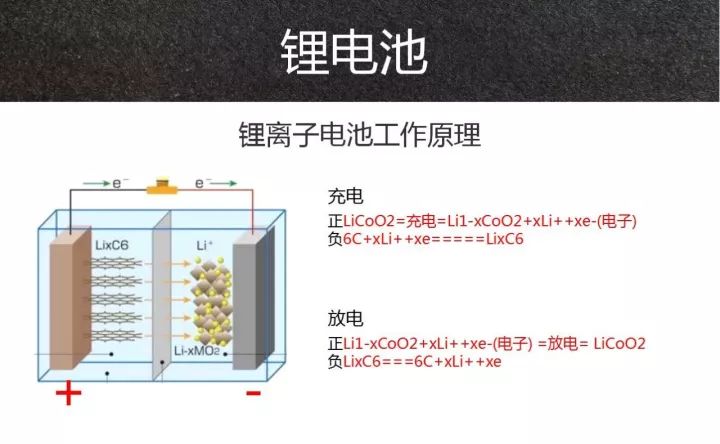 锂电池隔膜陶瓷涂层，技术原理、应用与优化