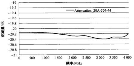 生物医疗设备 第7页