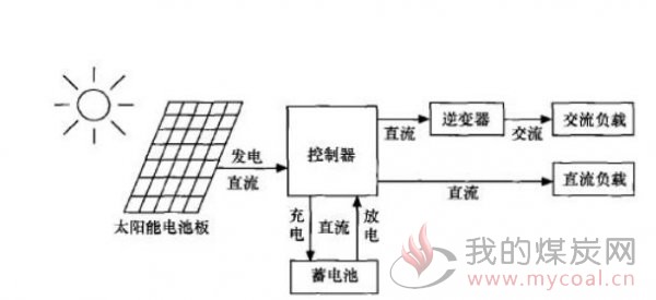 车式净化系列 第6页