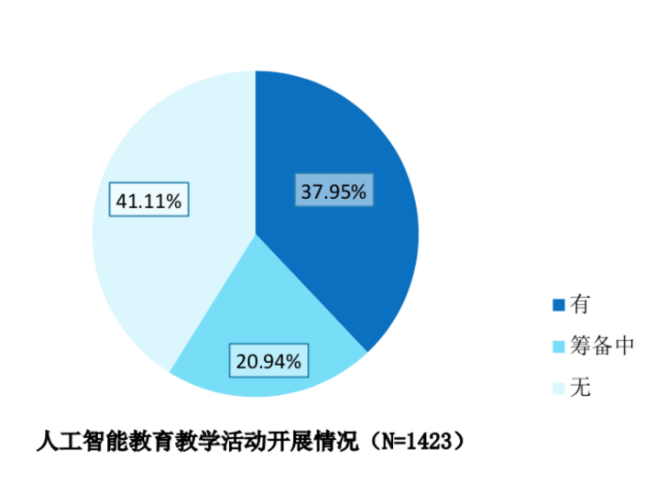 人工智能专科就业现状与挑战，探索解决方案