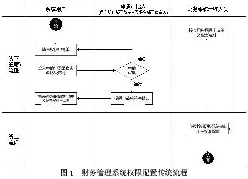 无尘送风机组 第2页