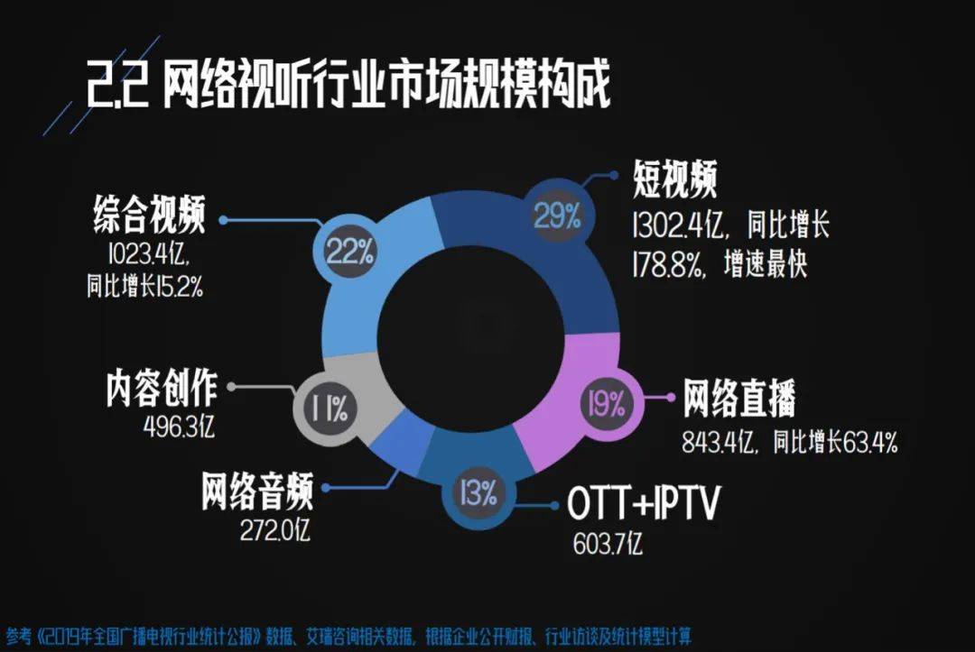 网络存储技术论文