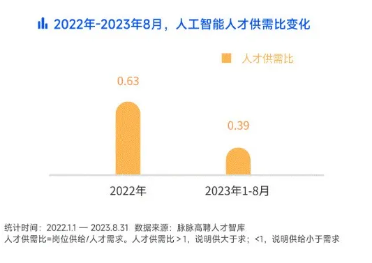 学人工智能的女生从事什么岗位工作