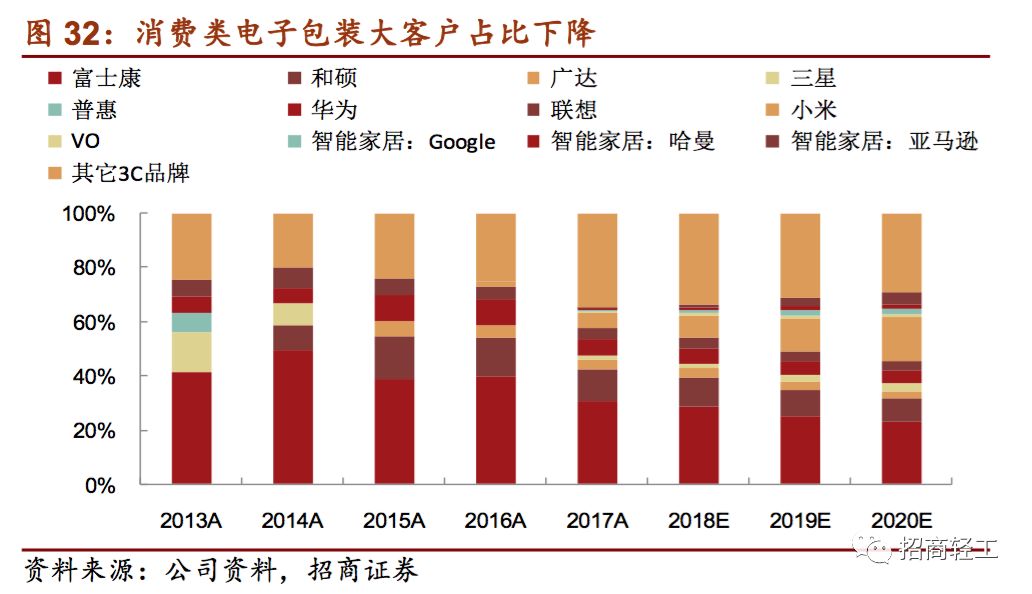 印刷耗材供应商