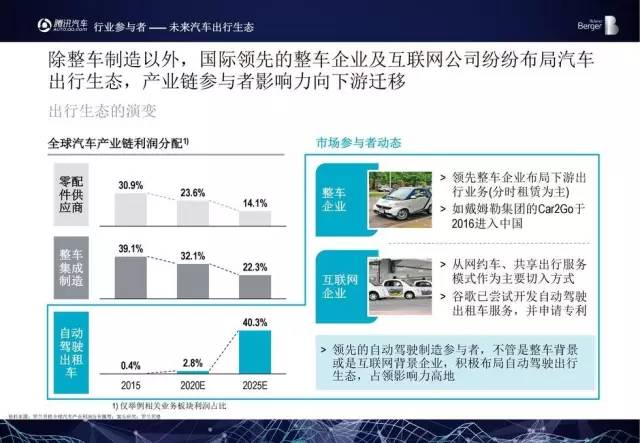 车辆检测设备与关于人工智能调研报告的区别