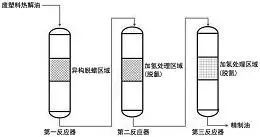 废塑料再生生产工艺方案