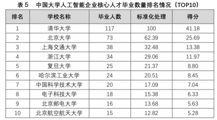 人工智能专业专科排名