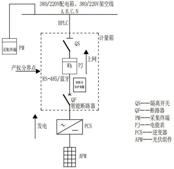 低压熔断器用途