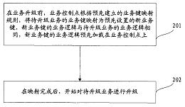 技术转让的方式有哪些